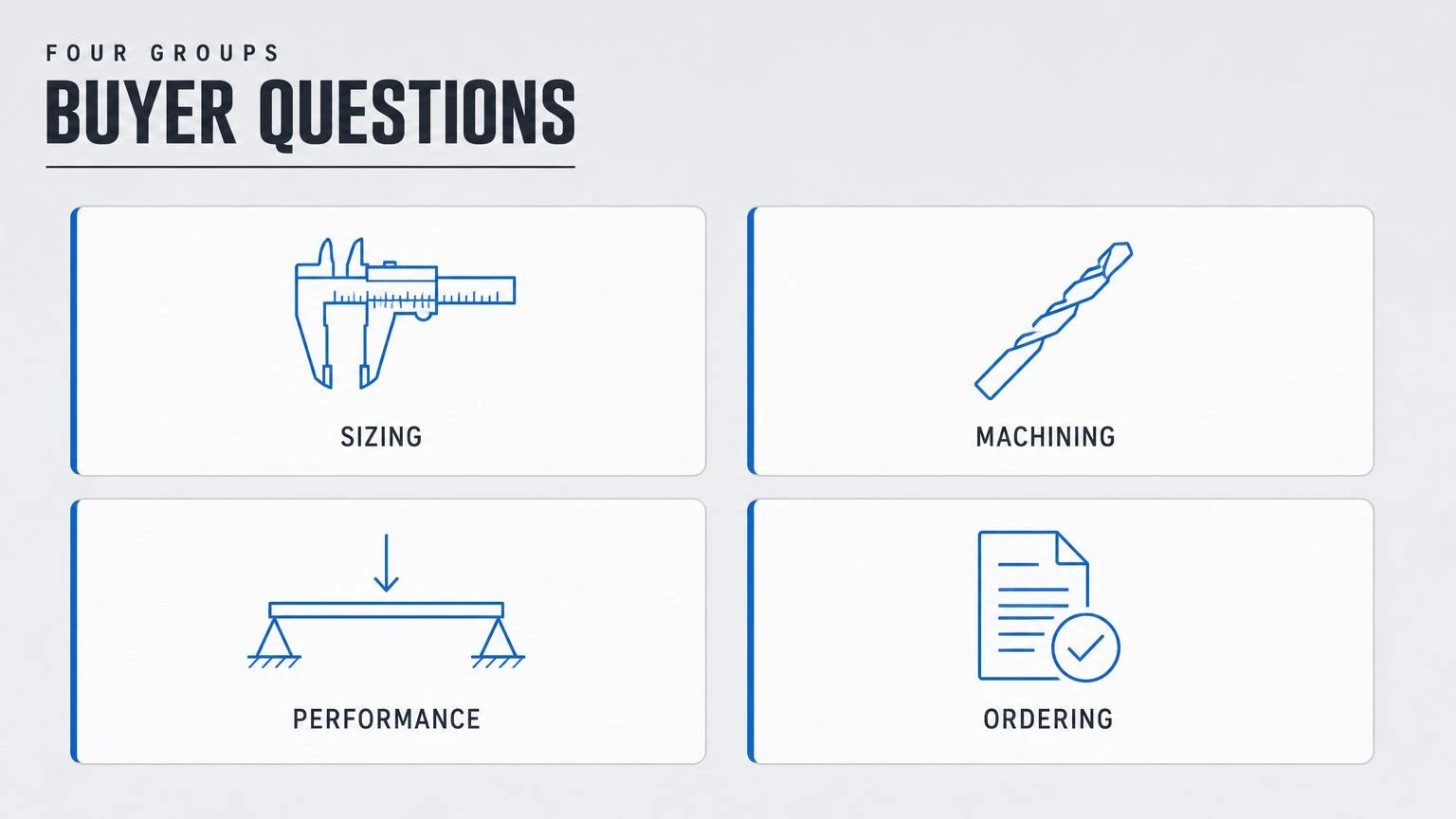 02-buyer-questions