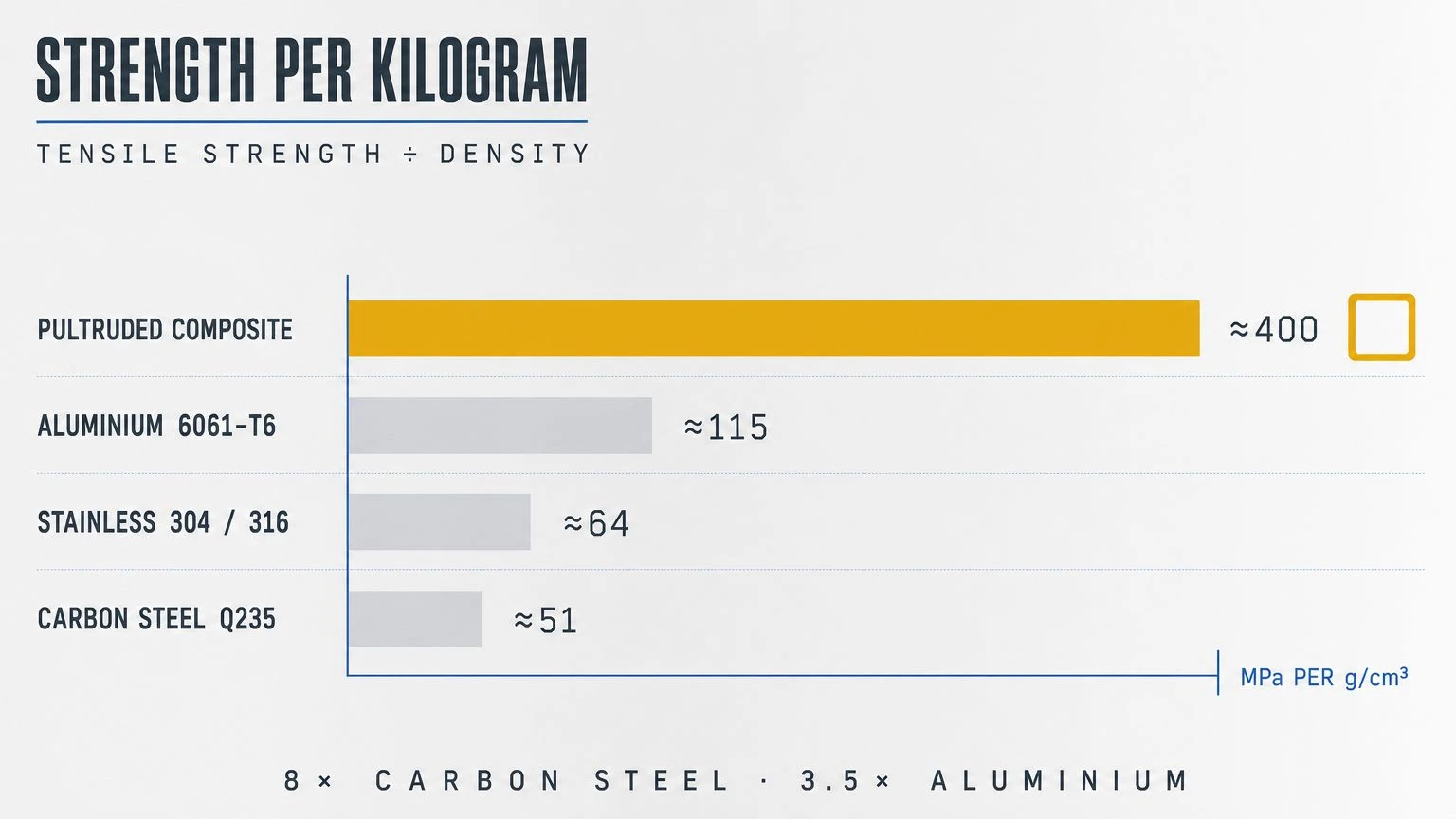 05-strength-per-kilogram