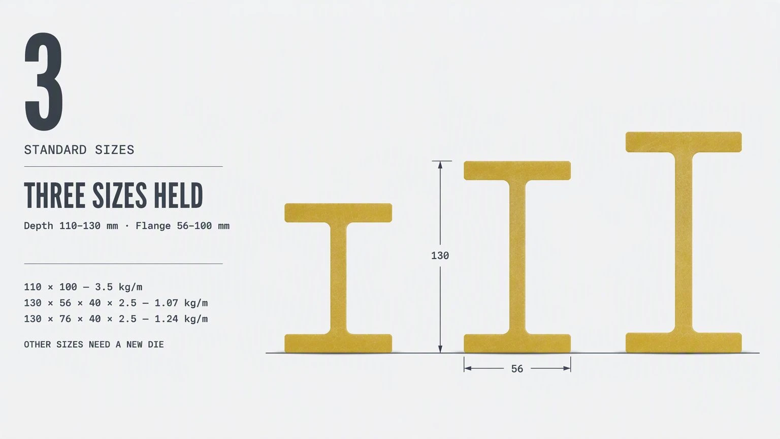 02-standard-sizes