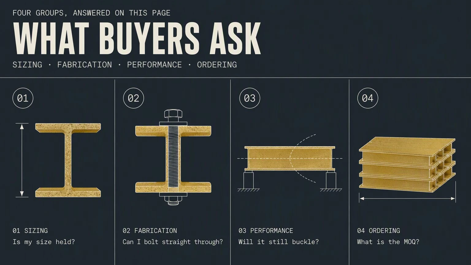 03-what-buyers-ask
