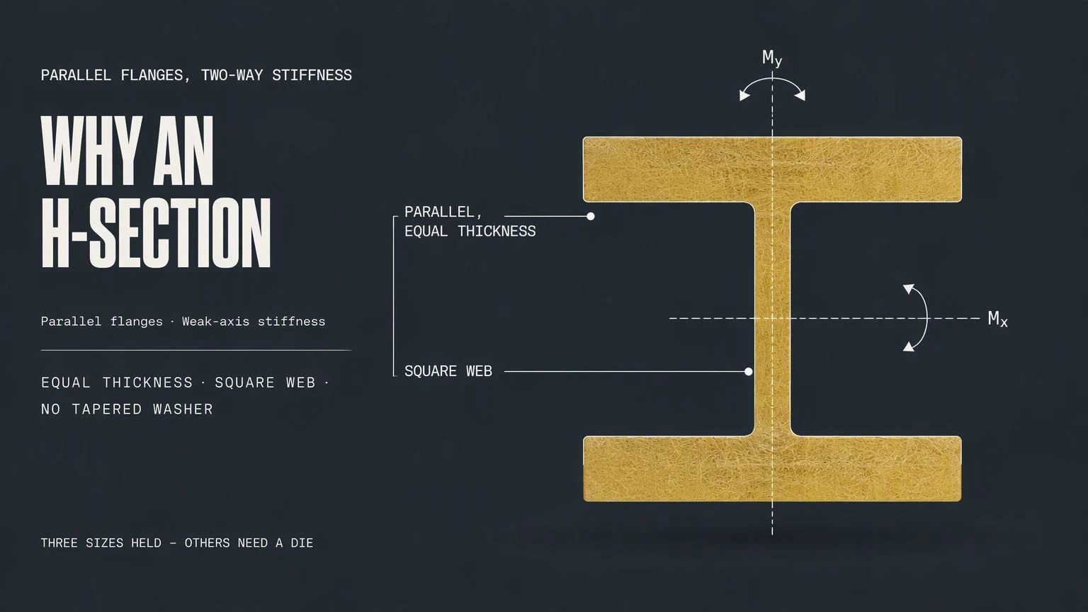04-why-an-h-section