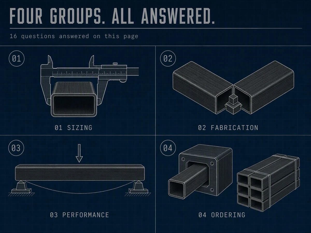 03-four-question-groups 03-four-question-groups