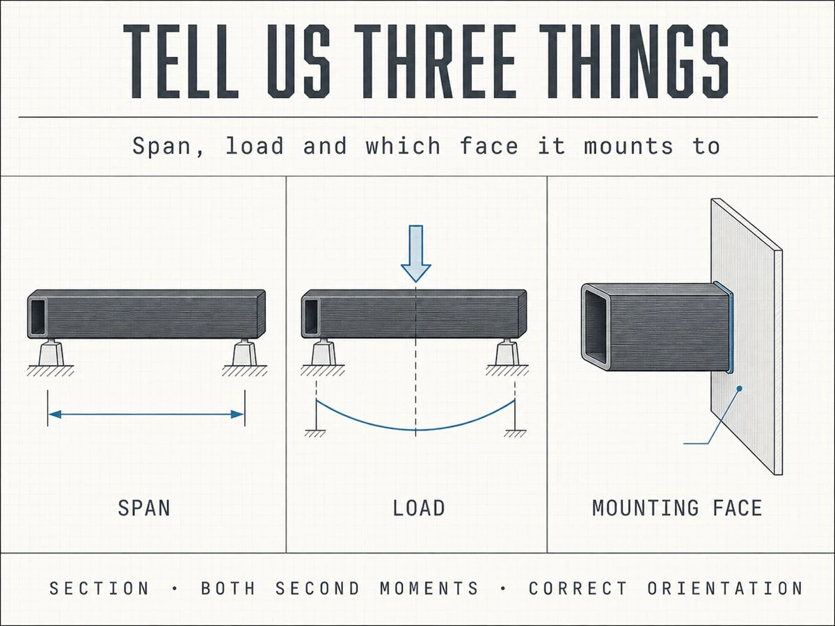 10-tell-us-three-things 10-tell-us-three-things